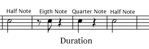 Characteristics of Sound - Duration