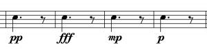 Characteristics of Sound - Notation Loudness