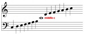 Grand Staff - Middle C note