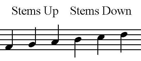 Musical Note - Stem Direction