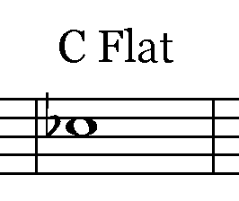 Note Identification - Accidentals - Altering Notes - Down a half step