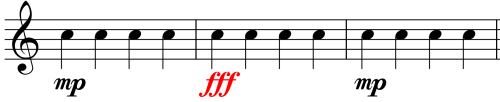 Dynamics - Loudness Mark - fff - 2