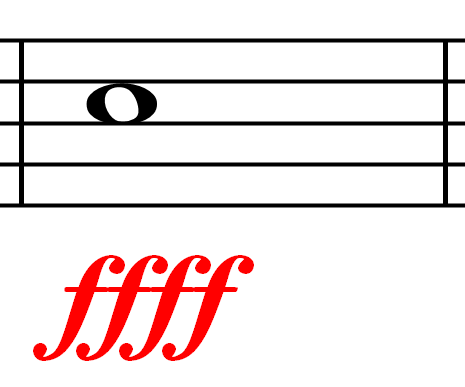 Dynamics - Loudness Marks - fortissississimo