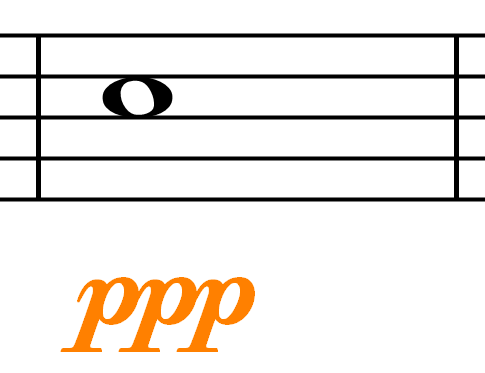 Dynamics - Music Symbol - pianississimo