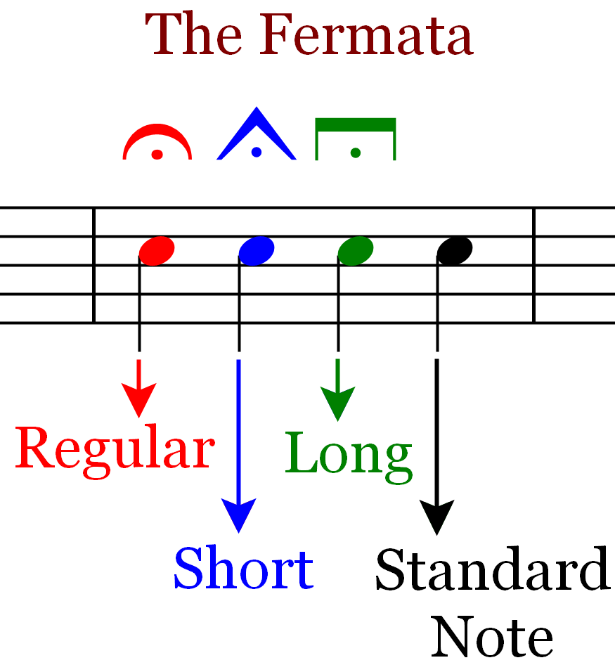 Three Fermata Symbols