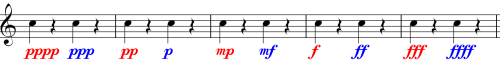 Dynamics - Chart of Progressive Sound Volumes