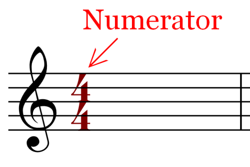 Top Numer in a Time Signature