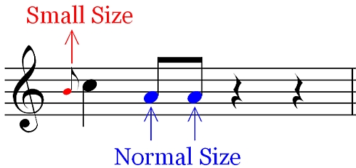 Smooth Graces - Chart of Size Comaprison - Grace versus Normal Note Size