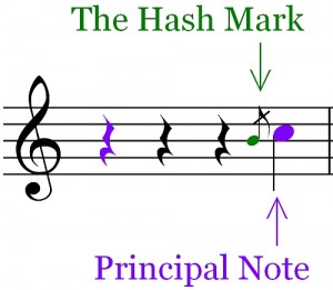 Grace Note - Graphic description of the hash mark.