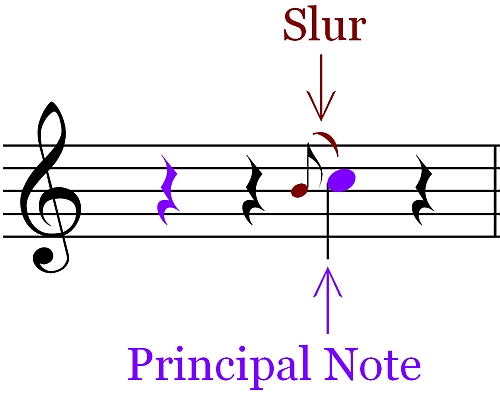 slur symbol in music for word document